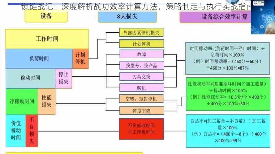 锁链战记：深度解析战功效率计算方法，策略制定与执行实战指南