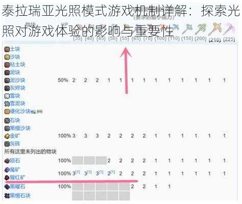 泰拉瑞亚光照模式游戏机制详解：探索光照对游戏体验的影响与重要性