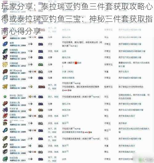 玩家分享：泰拉瑞亚钓鱼三件套获取攻略心得或泰拉瑞亚钓鱼三宝：神秘三件套获取指南心得分享