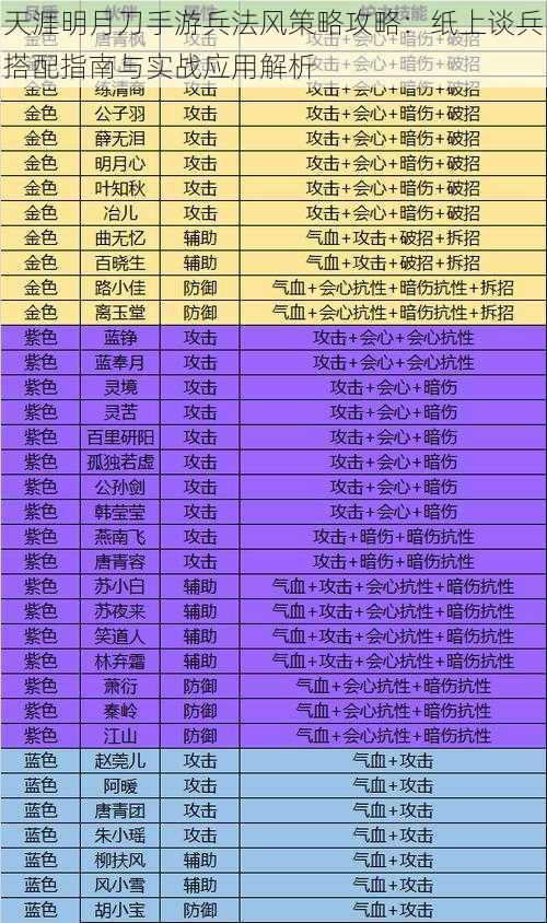 天涯明月刀手游兵法风策略攻略：纸上谈兵搭配指南与实战应用解析