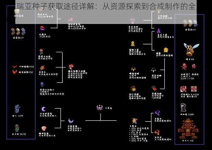 泰拉瑞亚种子获取途径详解：从资源探索到合成制作的全方位解析