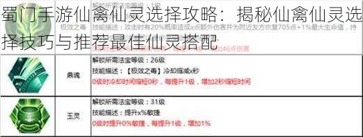 蜀门手游仙禽仙灵选择攻略：揭秘仙禽仙灵选择技巧与推荐最佳仙灵搭配