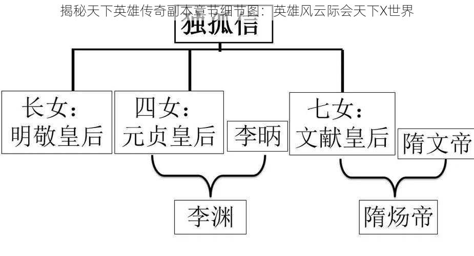 揭秘天下英雄传奇副本章节细节图：英雄风云际会天下X世界