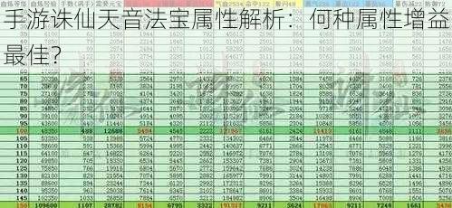 手游诛仙天音法宝属性解析：何种属性增益最佳？