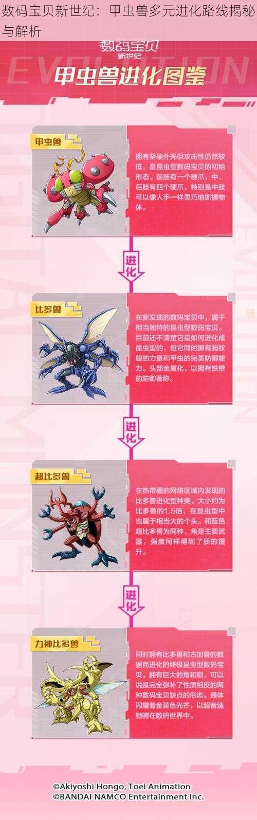 数码宝贝新世纪：甲虫兽多元进化路线揭秘与解析