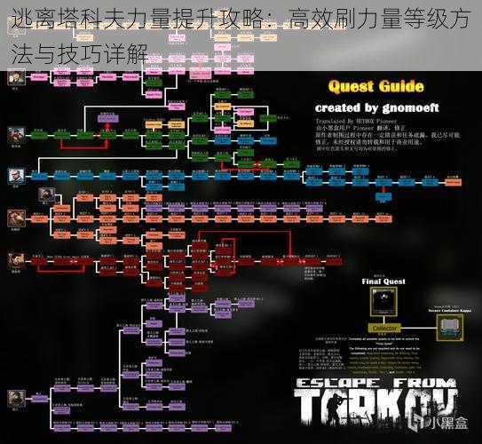 逃离塔科夫力量提升攻略：高效刷力量等级方法与技巧详解