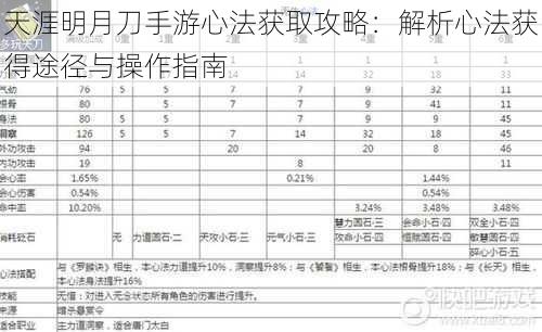 天涯明月刀手游心法获取攻略：解析心法获得途径与操作指南