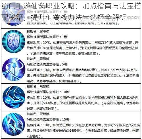 蜀门手游仙禽职业攻略：加点指南与法宝搭配秘籍，提升仙禽战力法宝选择全解析