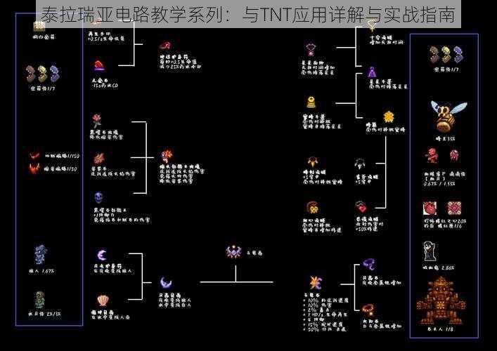 泰拉瑞亚电路教学系列：与TNT应用详解与实战指南