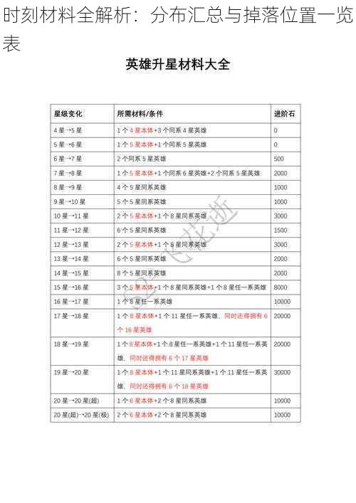 时刻材料全解析：分布汇总与掉落位置一览表