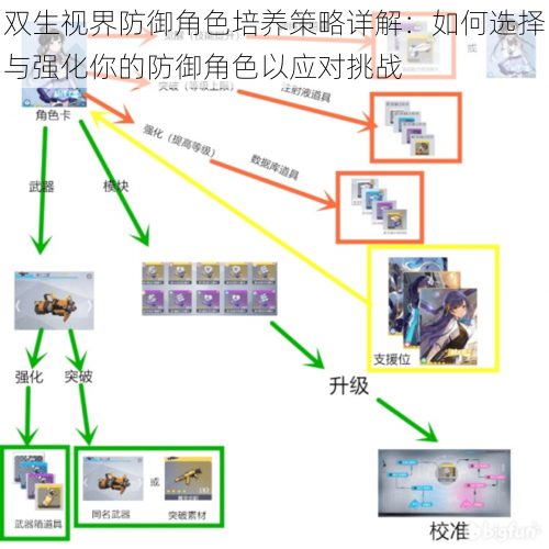 双生视界防御角色培养策略详解：如何选择与强化你的防御角色以应对挑战