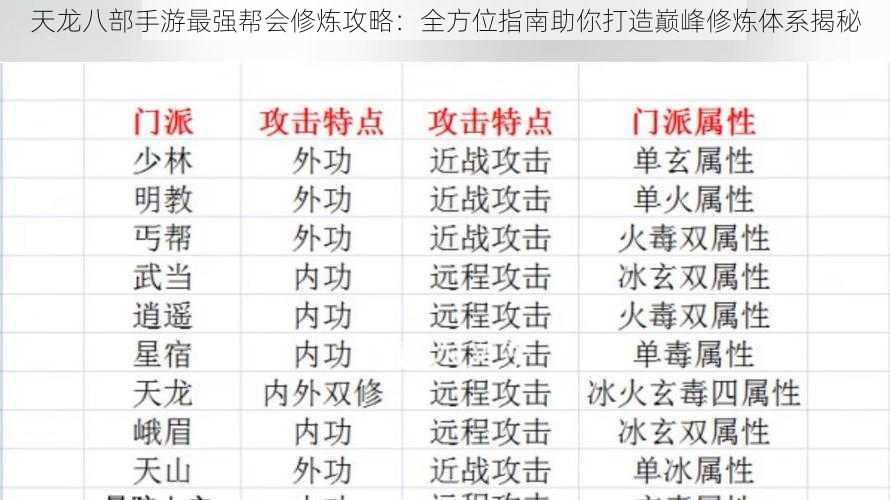 天龙八部手游最强帮会修炼攻略：全方位指南助你打造巅峰修炼体系揭秘