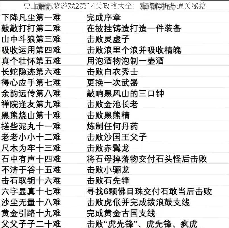 史上最坑爹游戏2第14关攻略大全：难点解析与通关秘籍