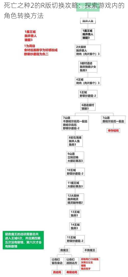 死亡之种2的R版切换攻略：探索游戏内的角色转换方法