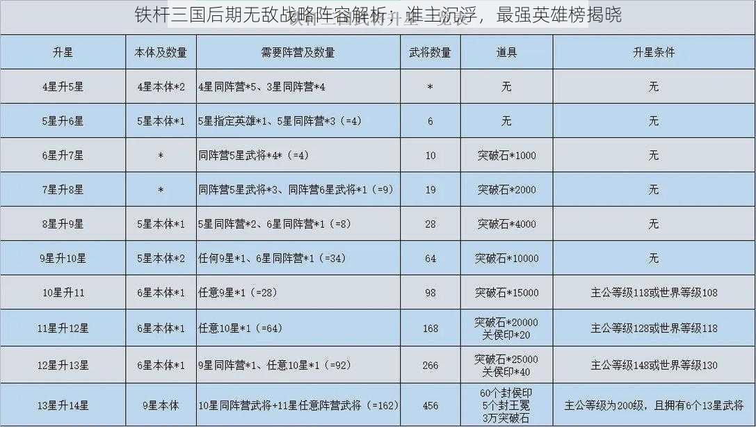 铁杆三国后期无敌战略阵容解析：谁主沉浮，最强英雄榜揭晓