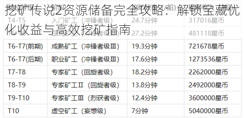 挖矿传说2资源储备完全攻略：解锁宝藏优化收益与高效挖矿指南