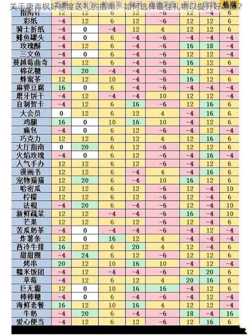 关于唐青枫好感度送礼的指南：如何选择最佳礼物以提升好感度？