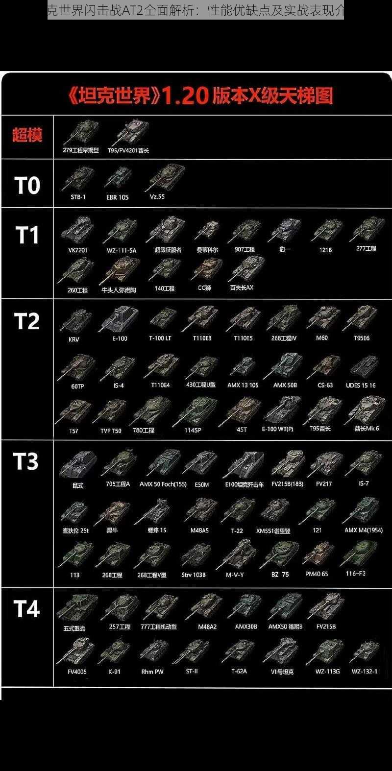 坦克世界闪击战AT2全面解析：性能优缺点及实战表现介绍