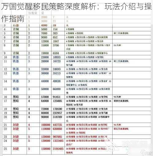 万国觉醒移民策略深度解析：玩法介绍与操作指南