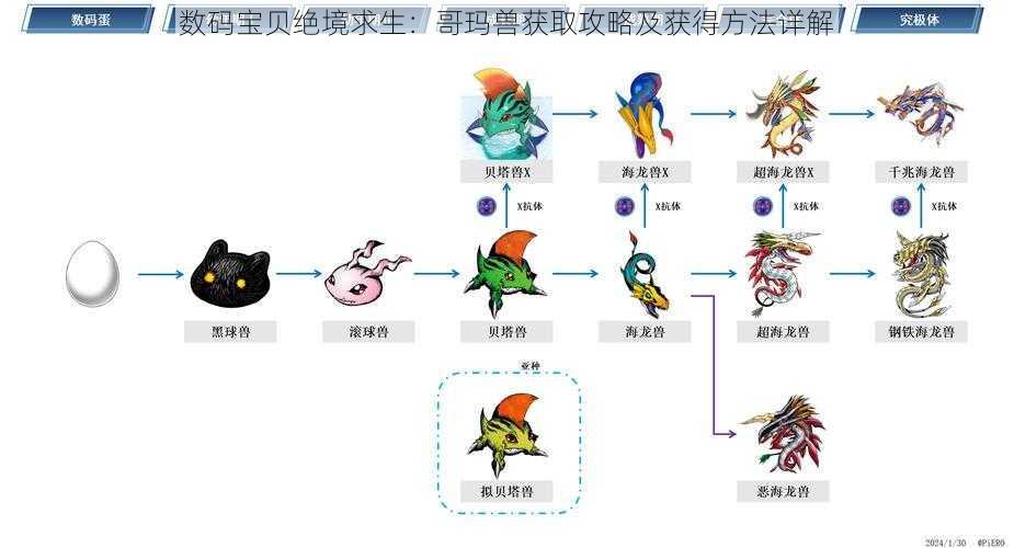 数码宝贝绝境求生：哥玛兽获取攻略及获得方法详解