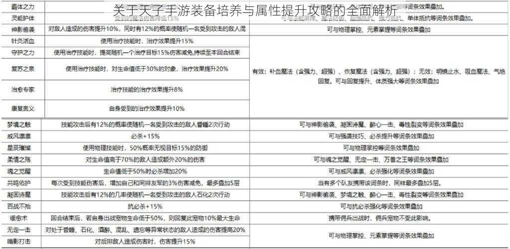 关于天子手游装备培养与属性提升攻略的全面解析