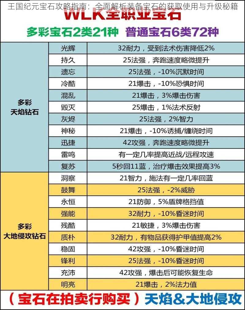 王国纪元宝石攻略指南：全面解析装备宝石的获取使用与升级秘籍