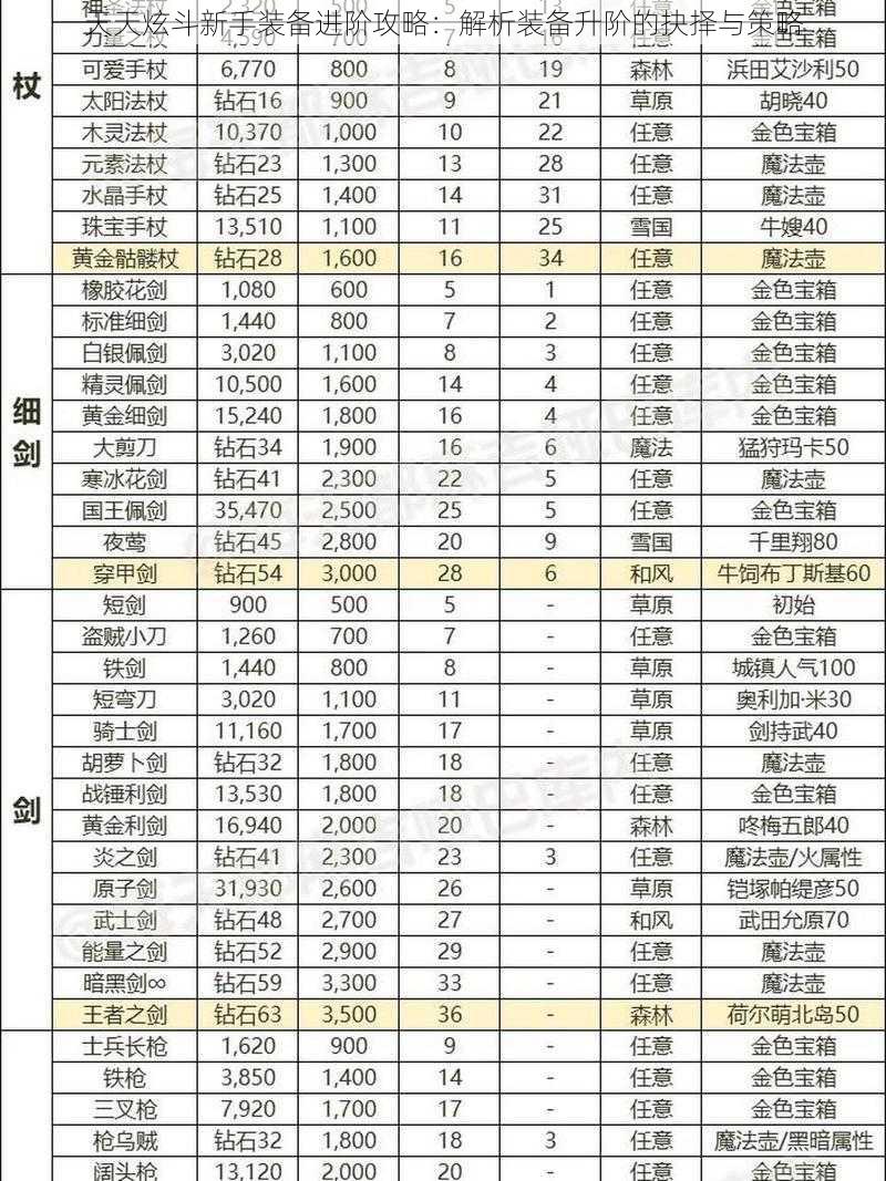 天天炫斗新手装备进阶攻略：解析装备升阶的抉择与策略