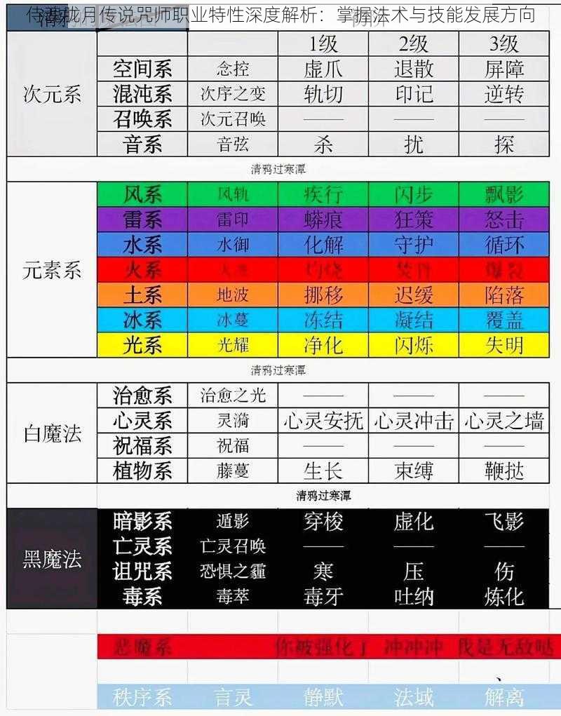 侍魂胧月传说咒师职业特性深度解析：掌握法术与技能发展方向