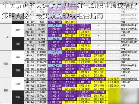 平民玩家的天涯明月刀手游气劲职业琅纹搭配策略揭秘：最实效的琅纹组合指南