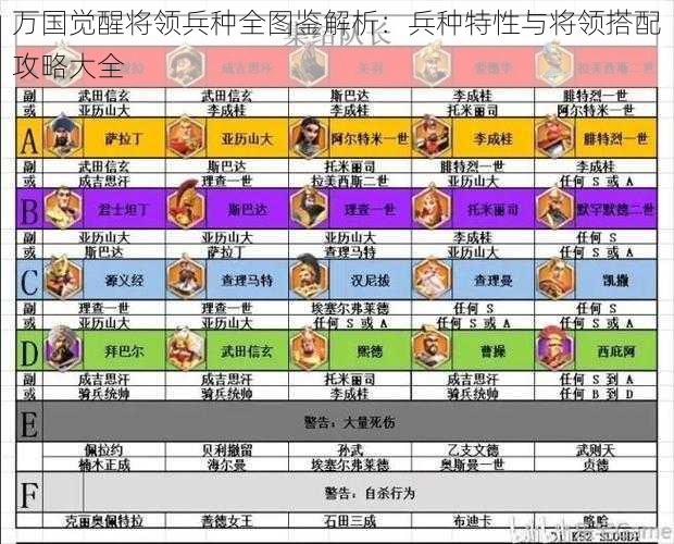 万国觉醒将领兵种全图鉴解析：兵种特性与将领搭配攻略大全