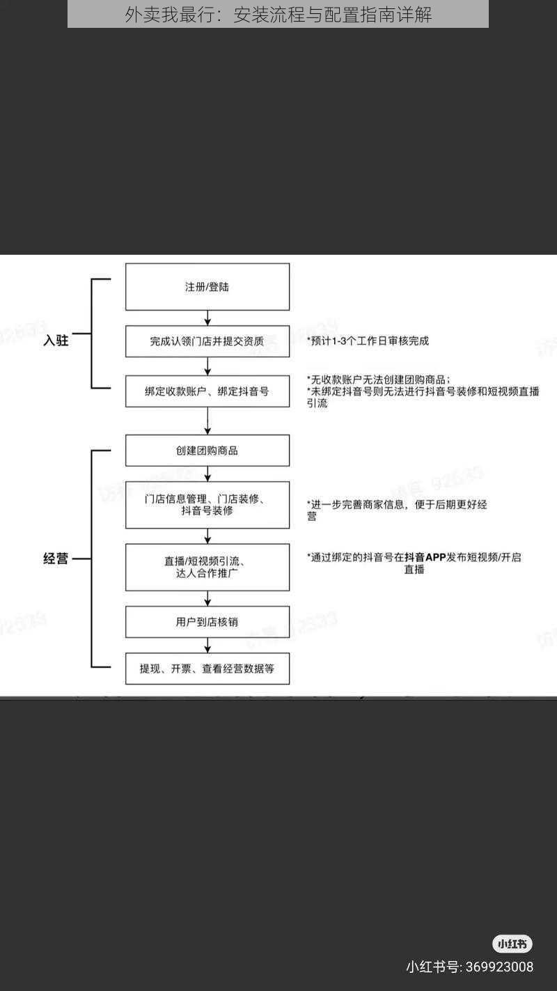 外卖我最行：安装流程与配置指南详解