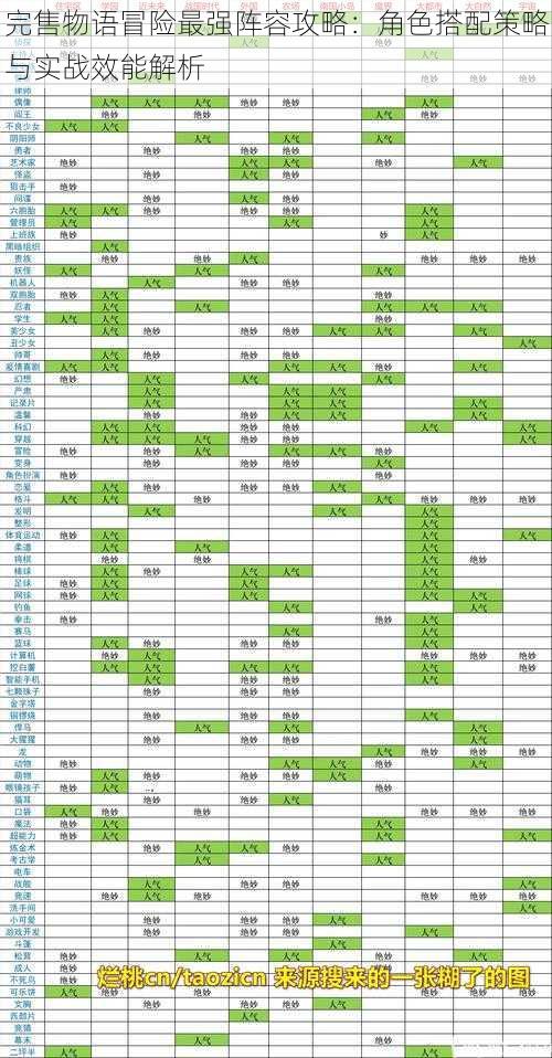 完售物语冒险最强阵容攻略：角色搭配策略与实战效能解析