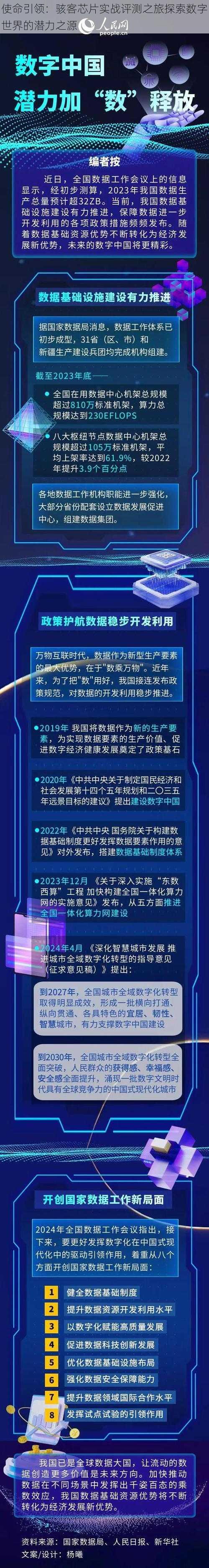 使命引领：骇客芯片实战评测之旅探索数字世界的潜力之源