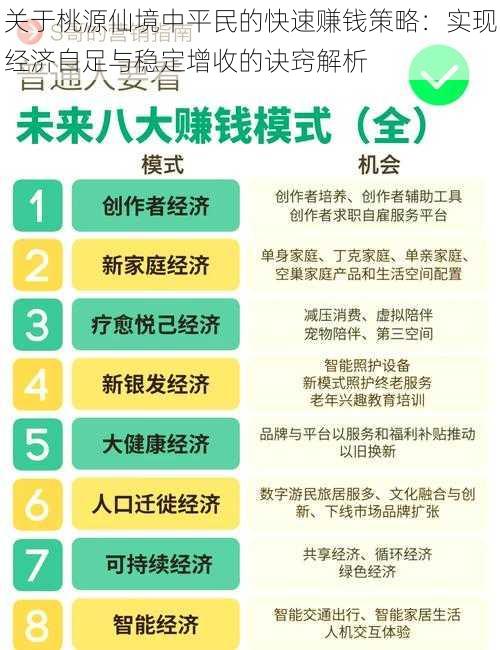 关于桃源仙境中平民的快速赚钱策略：实现经济自足与稳定增收的诀窍解析