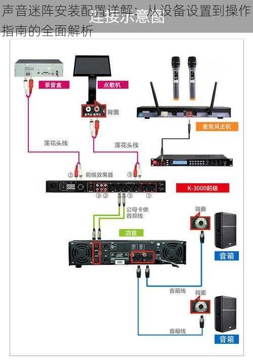 声音迷阵安装配置详解：从设备设置到操作指南的全面解析