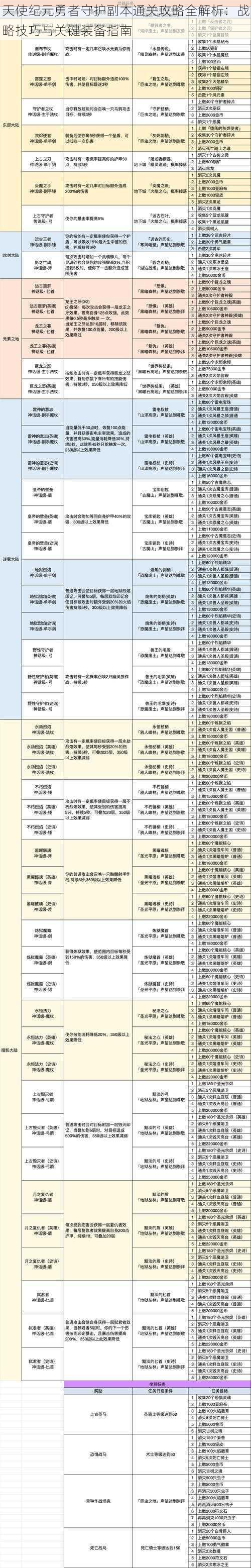 天使纪元勇者守护副本通关攻略全解析：战略技巧与关键装备指南