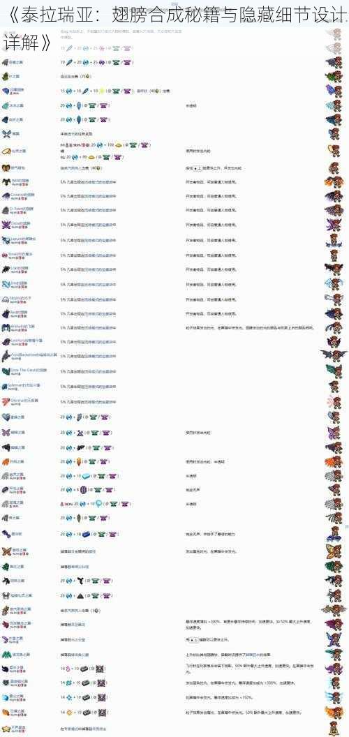 《泰拉瑞亚：翅膀合成秘籍与隐藏细节设计详解》