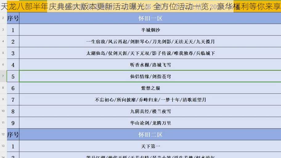 天龙八部半年庆典盛大版本更新活动曝光：全方位活动一览，豪华福利等你来享