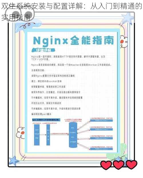 双生系统安装与配置详解：从入门到精通的实用指南