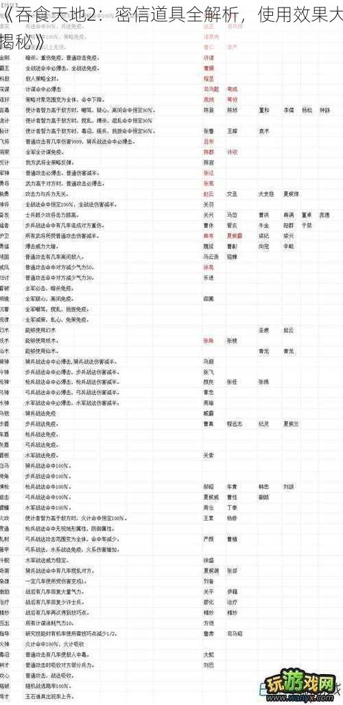 《吞食天地2：密信道具全解析，使用效果大揭秘》