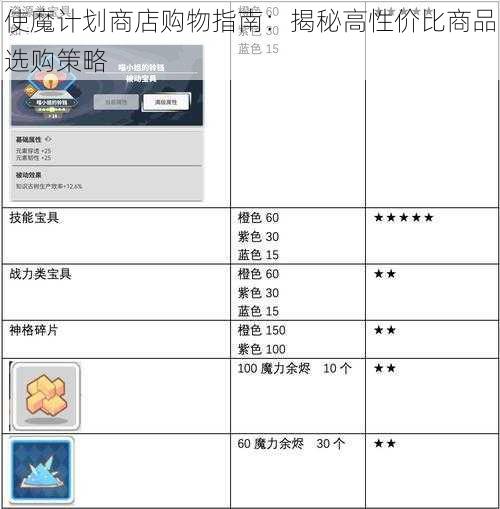 使魔计划商店购物指南：揭秘高性价比商品选购策略