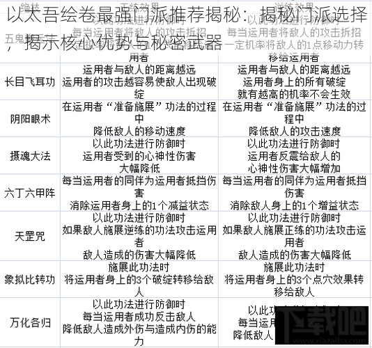 以太吾绘卷最强门派推荐揭秘：揭秘门派选择，揭示核心优势与秘密武器