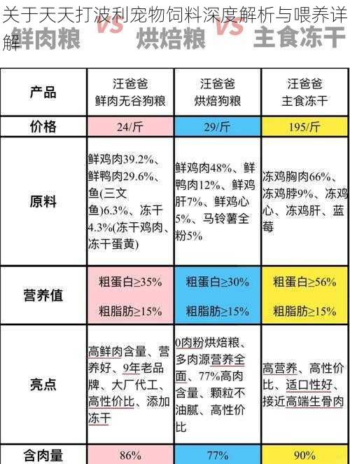 关于天天打波利宠物饲料深度解析与喂养详解