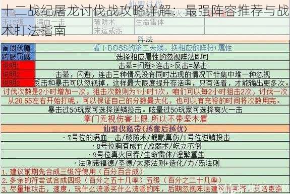 十二战纪屠龙讨伐战攻略详解：最强阵容推荐与战术打法指南