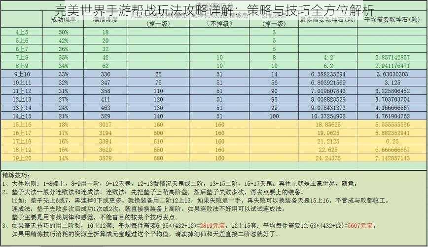 完美世界手游帮战玩法攻略详解：策略与技巧全方位解析