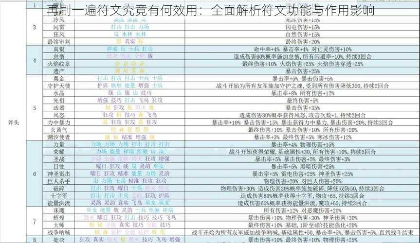 再刷一遍符文究竟有何效用：全面解析符文功能与作用影响