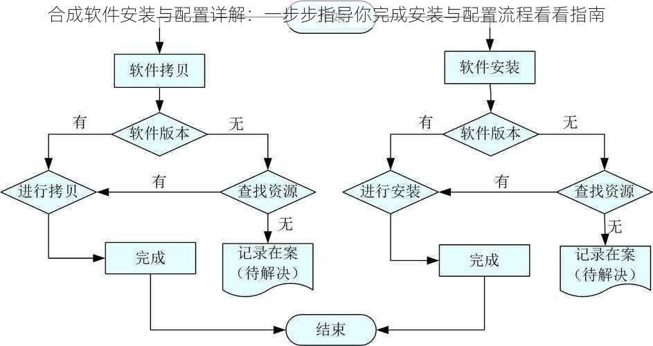 合成软件安装与配置详解：一步步指导你完成安装与配置流程看看指南