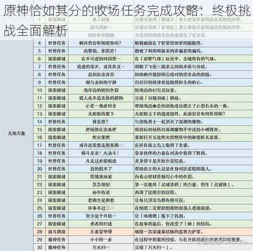 原神恰如其分的收场任务完成攻略：终极挑战全面解析