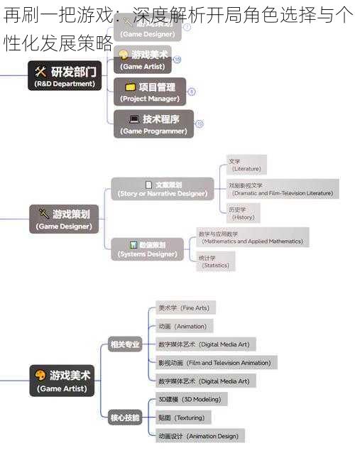 再刷一把游戏：深度解析开局角色选择与个性化发展策略