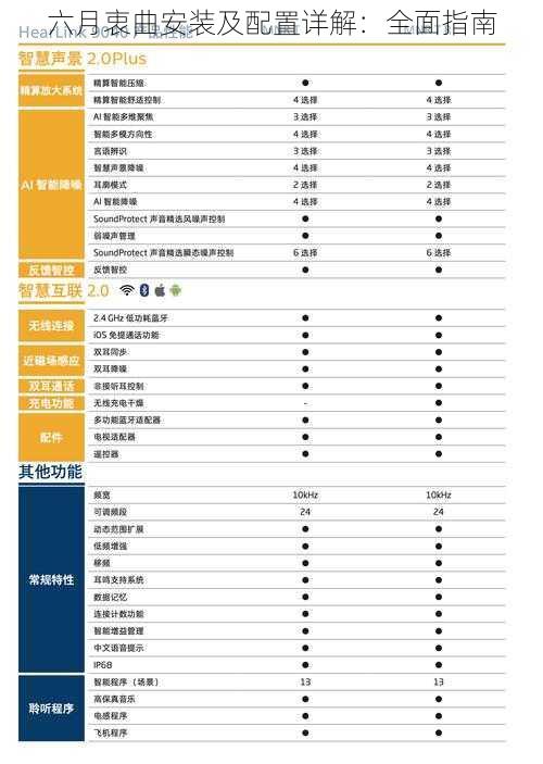 六月衷曲安装及配置详解：全面指南